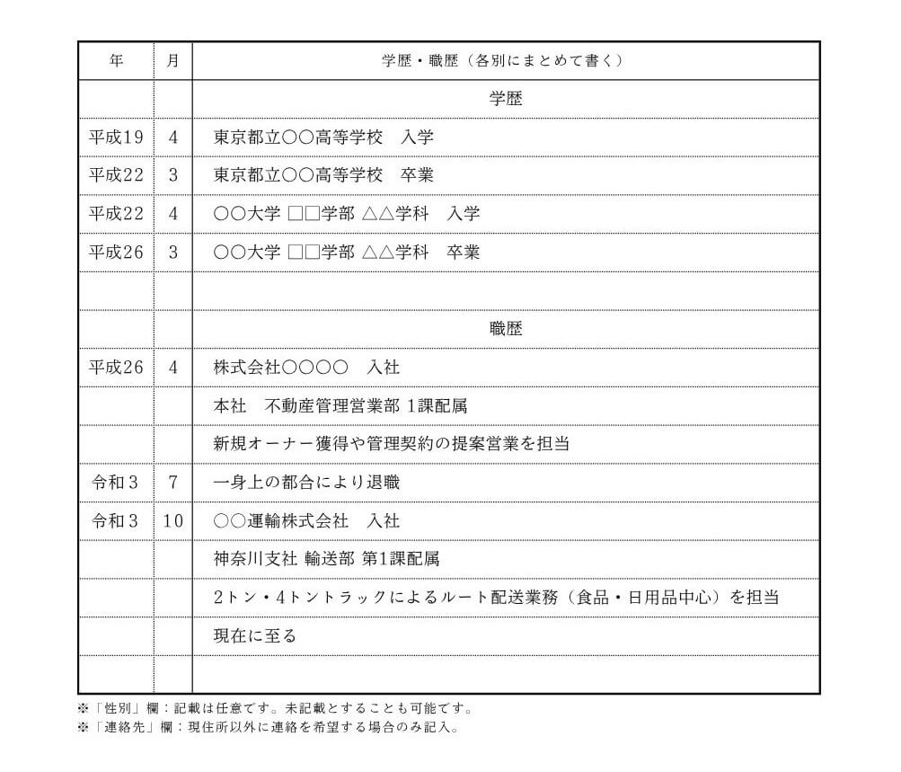 履歴書の学歴、職歴の記入イメージ