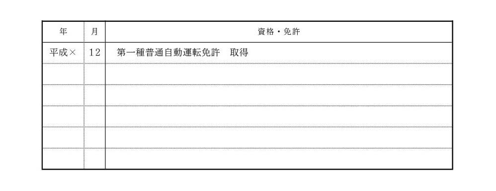 履歴書の免許・資格取得欄の記入イメージ